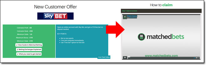 Example of MatchedBets Steps