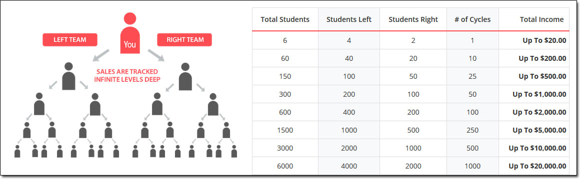 Now Lifestyle Compensation Plan Explained