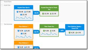 Example of the Sales Funnel Creator