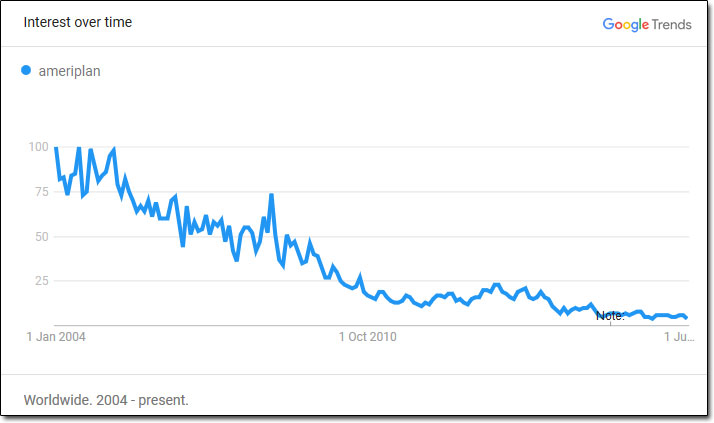 AmeriPlan Google Trends