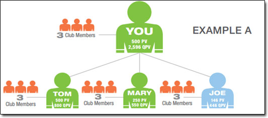 NeoLife Compensation Plan