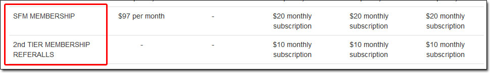 Six Figure Mentors Compensation Plan