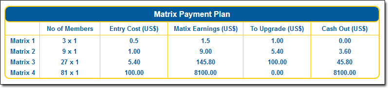 50 Cent Freedom Compensation Plan