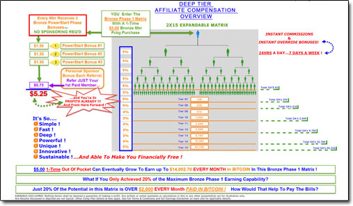 10xBitcoin Compensation Plan