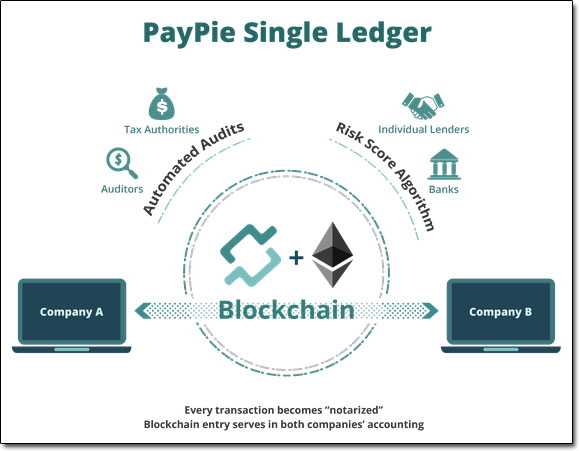 PayPie Ledger