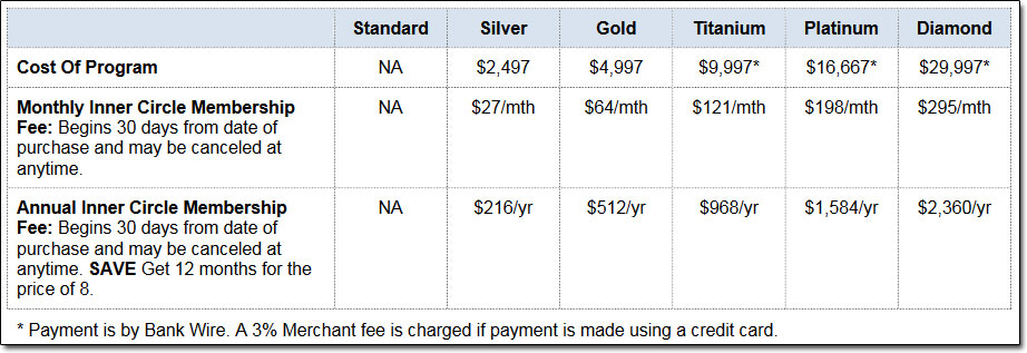 MOBE Costs