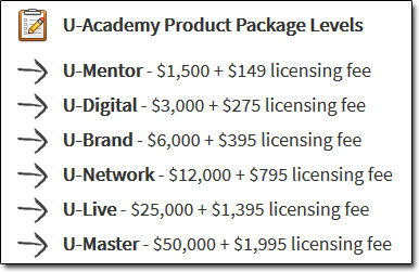 U-Academy Costs