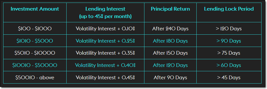 Bitfinite Lending Packages