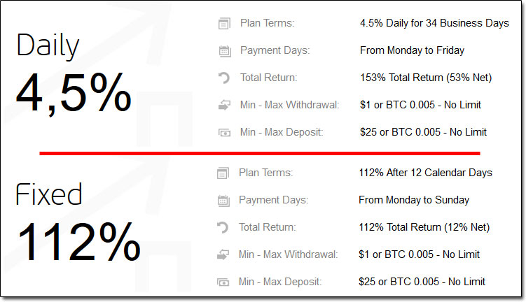 Profitable Morrows Compensation Plan