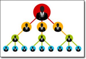 Multi Level Marketing Pyramid Scheme