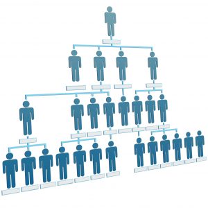 Multi Level Marketing Pyramid Structure