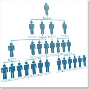 Multi Level Marketing Pyramid Structure