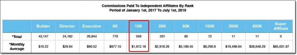 My Daily Choice Income Disclaimer