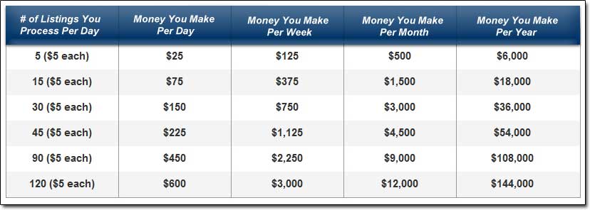 Point and Click Profit Income Table