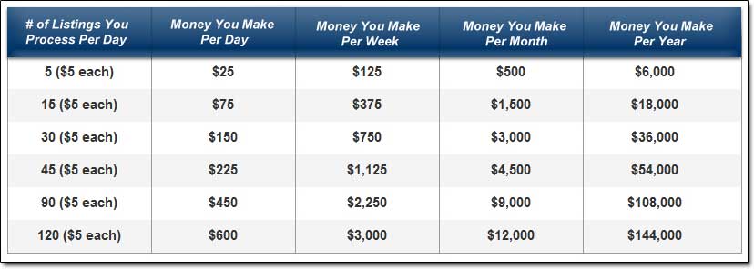 Point and Click Profit Income Table