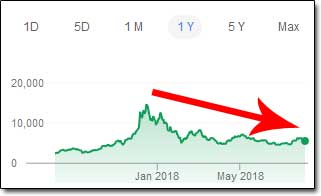 Bitcoin Price