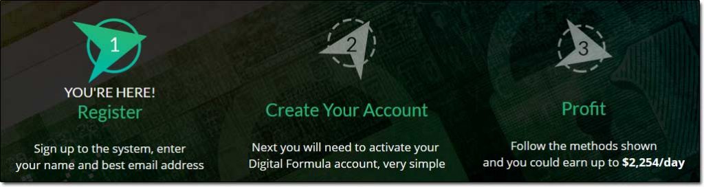 Digital Formula Steps