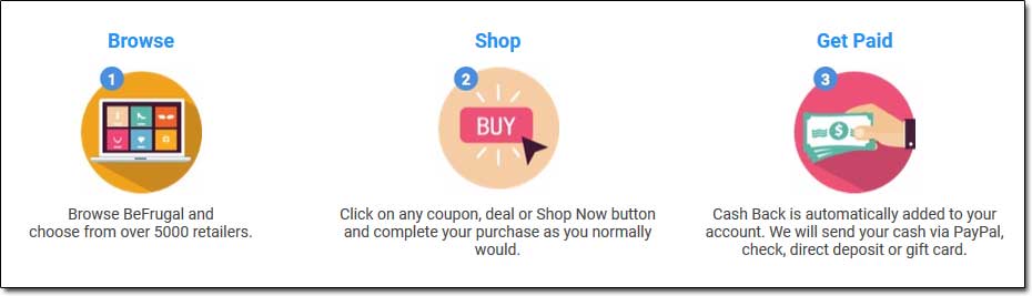 How Does BeFrugal Work?