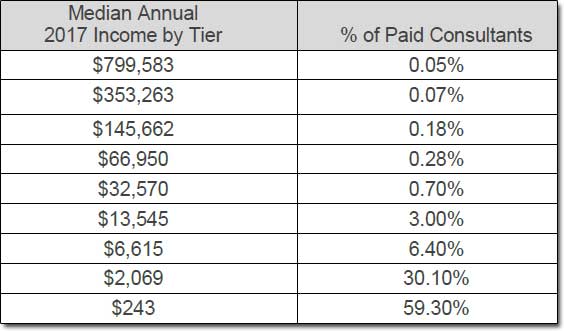 Rodan and Fields Income Disclaimer