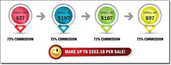 Daily Cash Siphon Affiliate Upsells