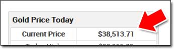 Gold Bullion Cost