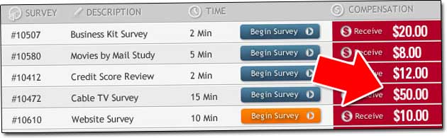 Fake High Paying Surveys