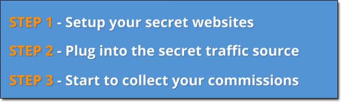 How The Secret Affiliate System Works