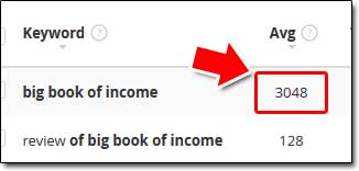 The Big Book of Income Monthly Search Statistics