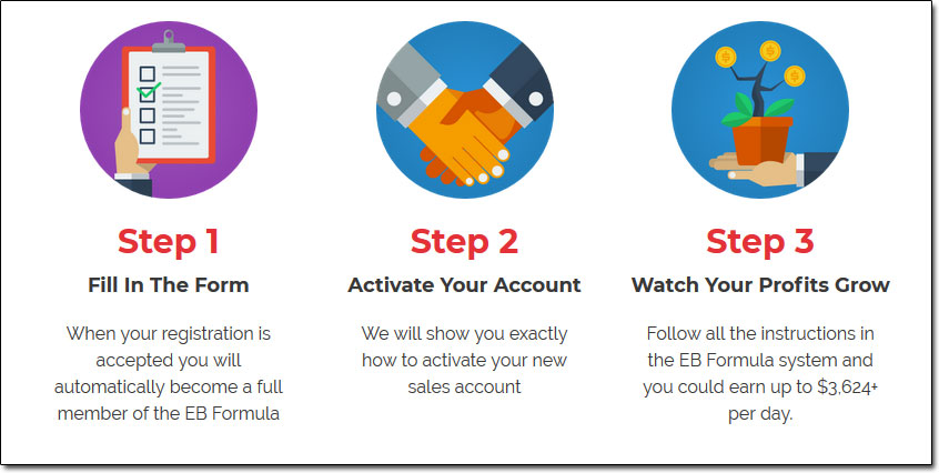 EB Formula Steps