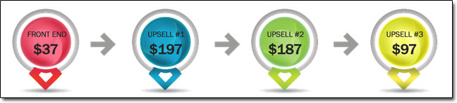 Auto Chat Profits Cost