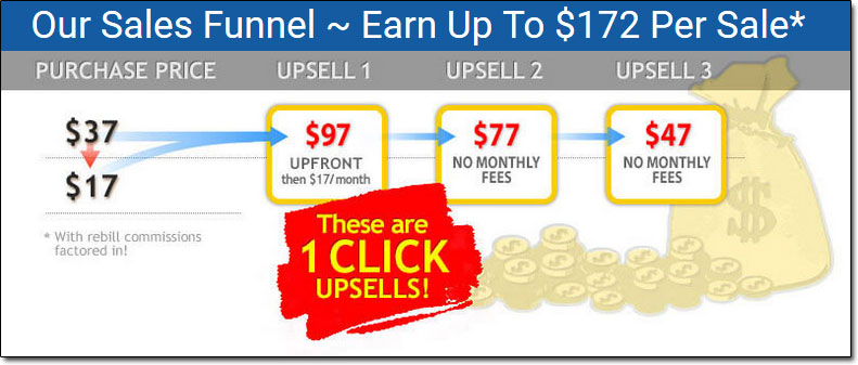 Easy Cash Club Sales Funnel