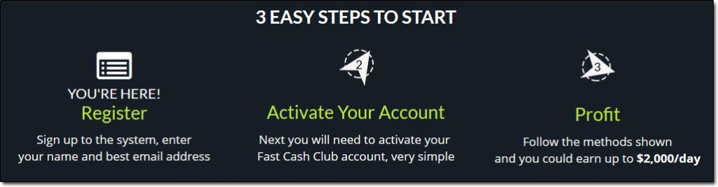 Fast Cash Club Steps To Start