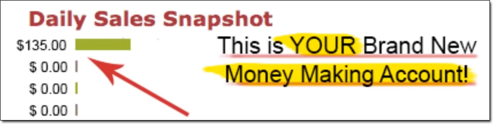 Instant Profit Sites Income Claim