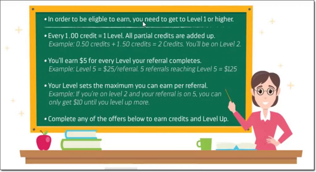 Level Rewards Compensation Plan