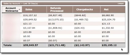 ClickBank Master Account