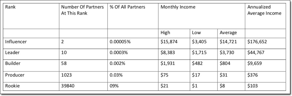 Super Affiliate Secrets X Income Disclaimer