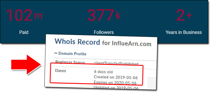 InfluEarn Statistics Domain WHOIS