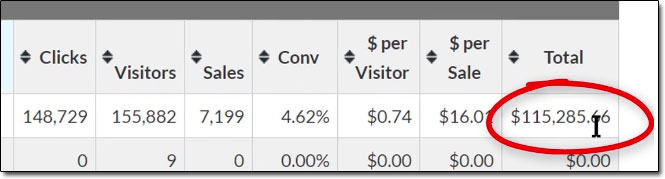 Automated Profit Formula Commissions