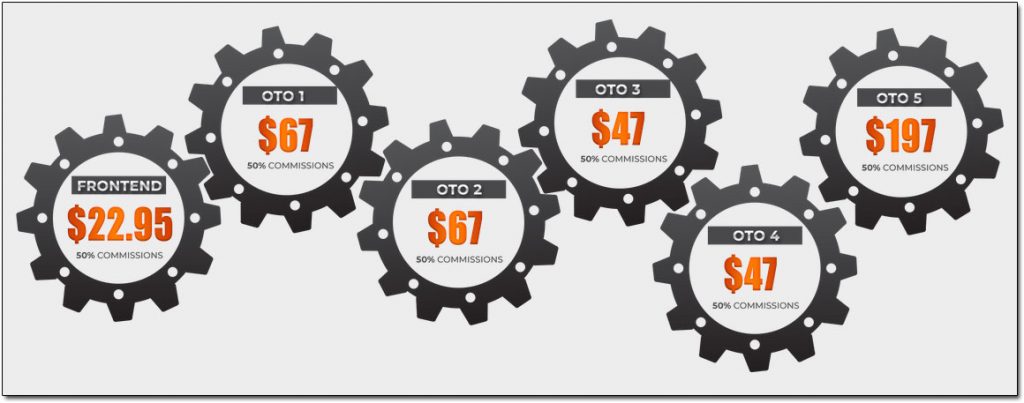 Social Robot Software Cost