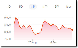 Bitcoin Price Chart