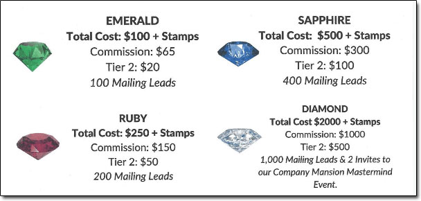 Impact Mailing Club Compensation Plan