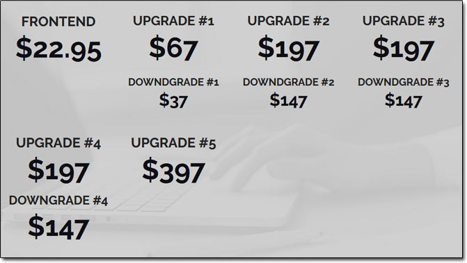 Atomic DFY Costs