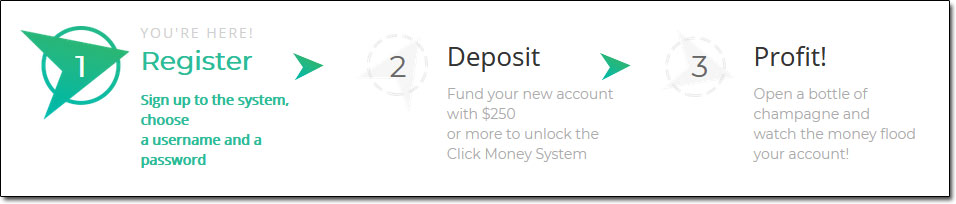 Click Money System Steps