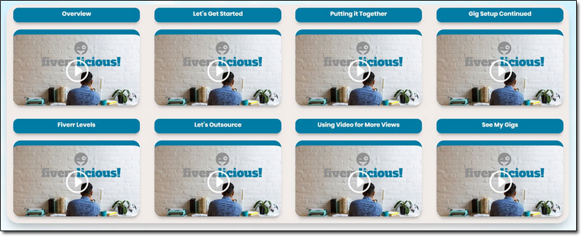 Fiverrlicious Training Videos