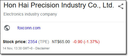 Foxconn Stock Price