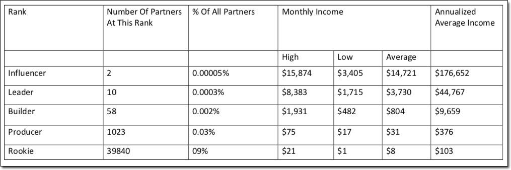 Home Cashflow Shortcut Income Disclaimer