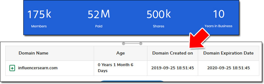 InfluencersEarn Domain Age