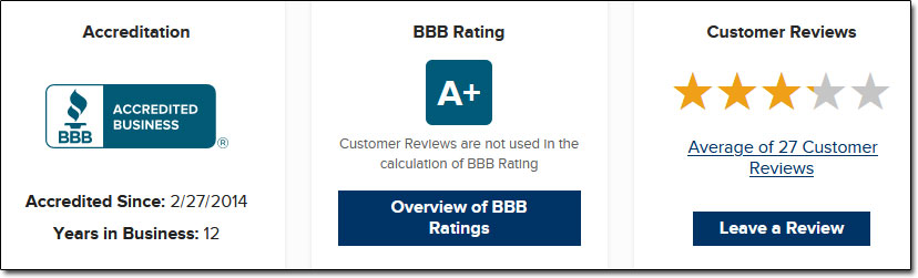 Virtual Vocations BBB Rating