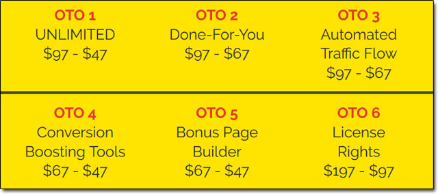 AffiliSites PRO Upsells