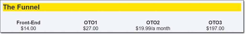 Bedroom Hustle Sales Funnel